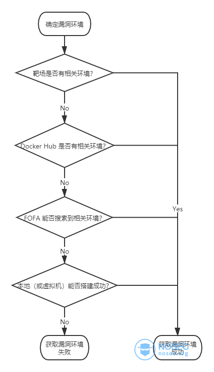 flow.png