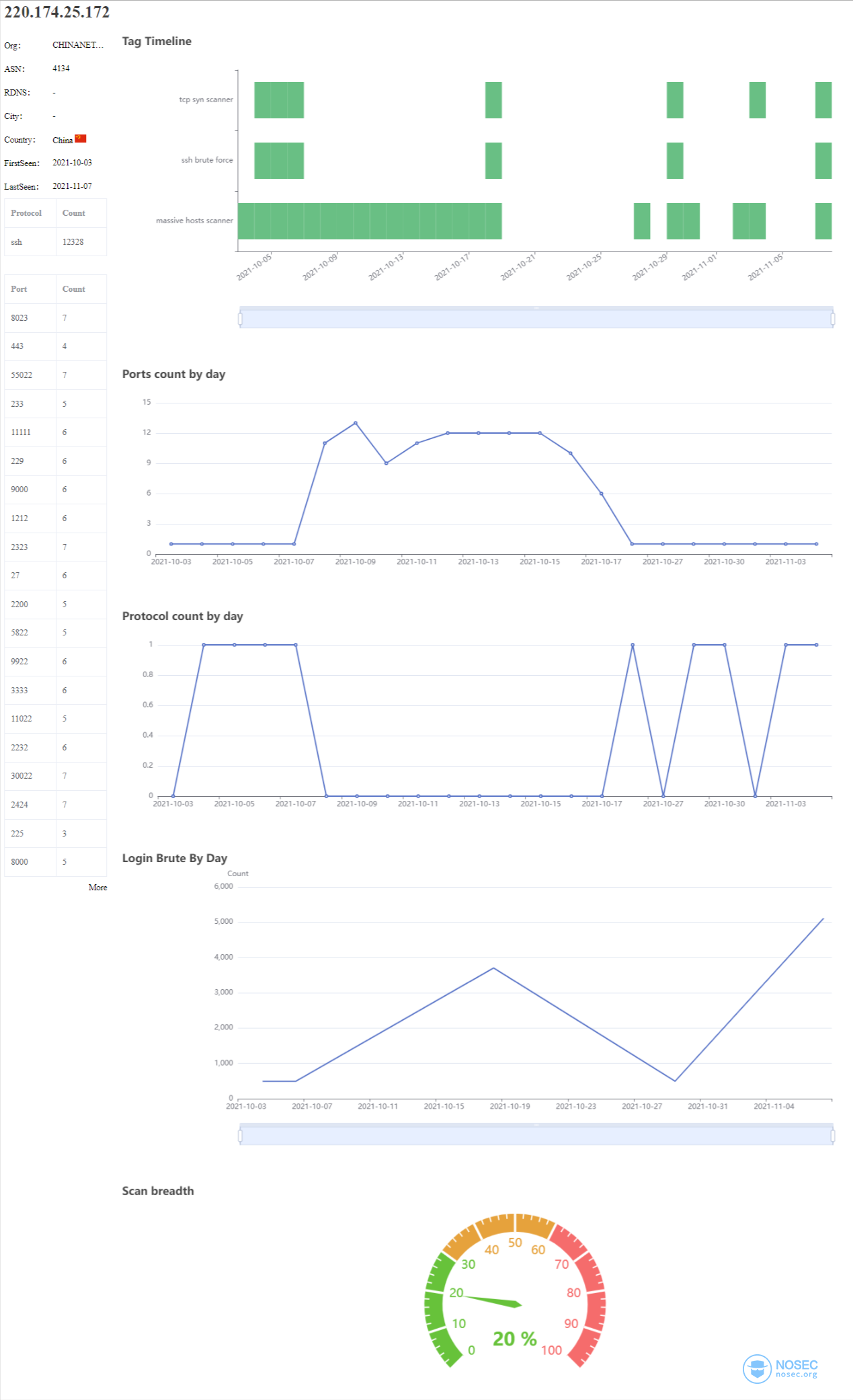 ssh_burte_220-174-25-172.png