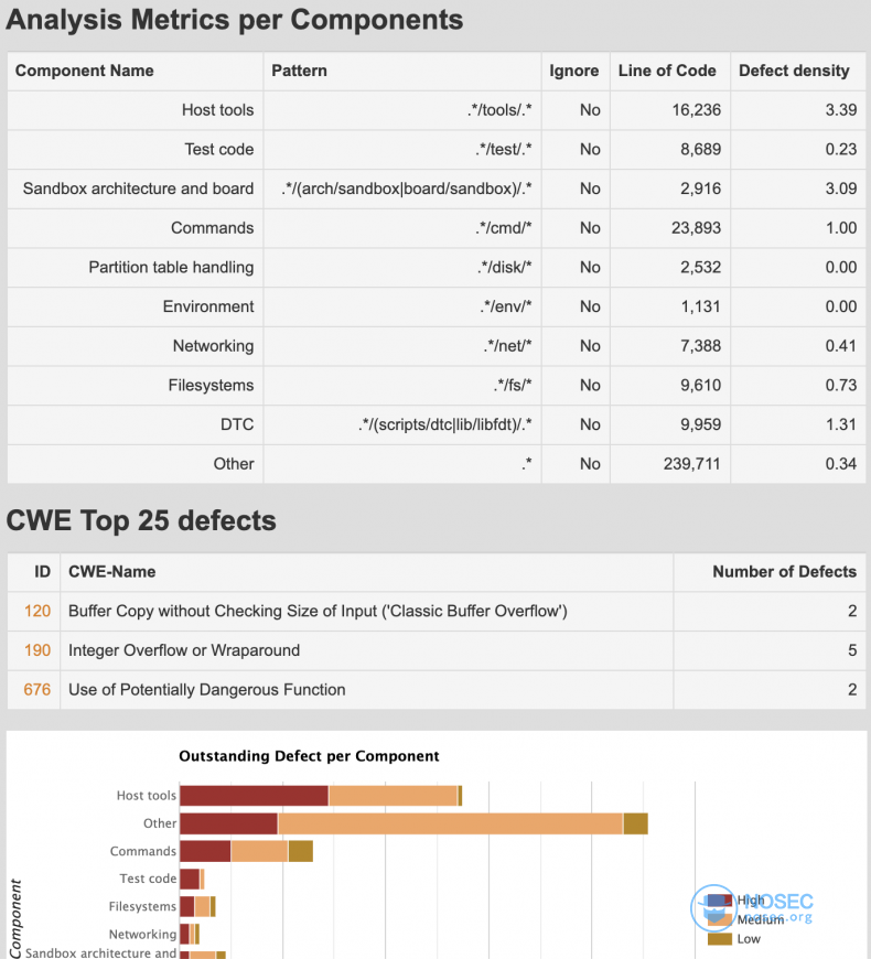 U-Boot Coverity Scan Analysis