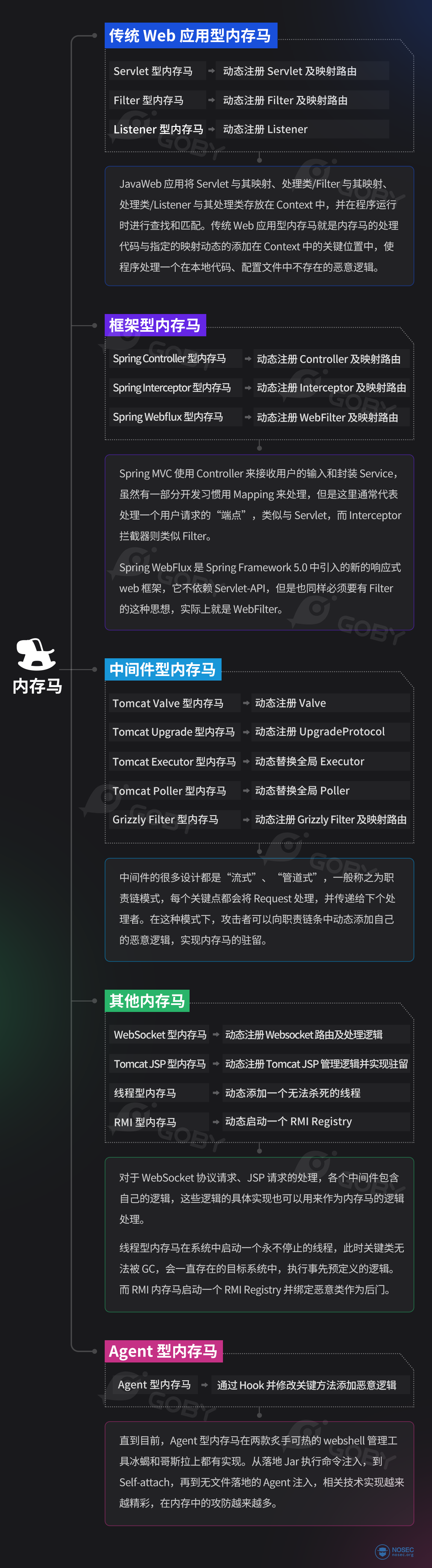 内存马分类图2副本.png