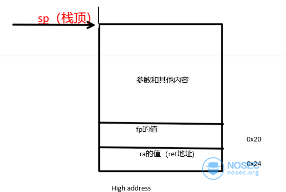 栈情况.png
