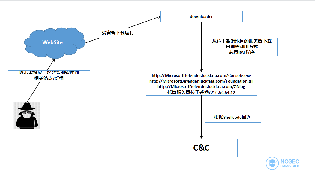 第二波攻击.png