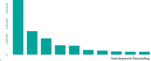 host_count.jpg