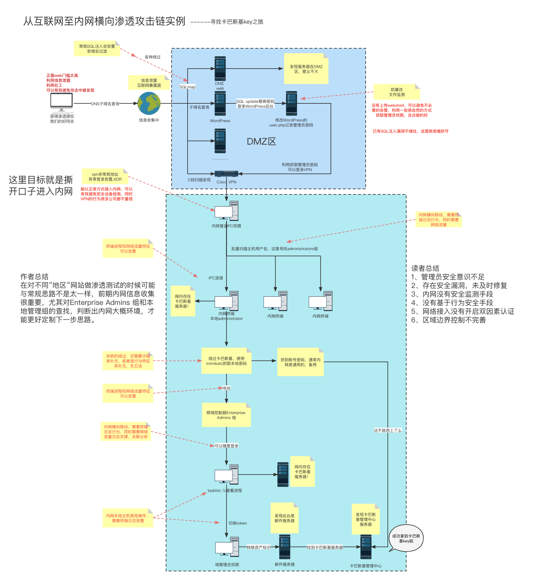 b4b1efaa0cb8f8b8318158afb7ba95a.png