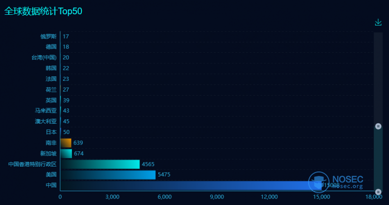 global20210819.png
