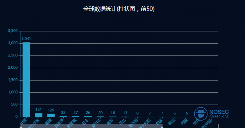 shiro_global.png