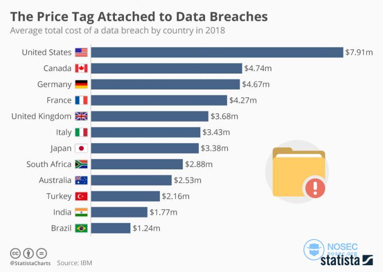 chartoftheday_9918_the_price_tag_attached_to_data_breaches_n.jpg