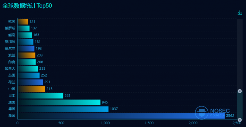 global20210909.png