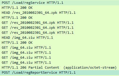 Figure 7 ZNIU network activity