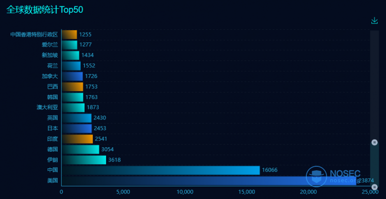 global20210720.png