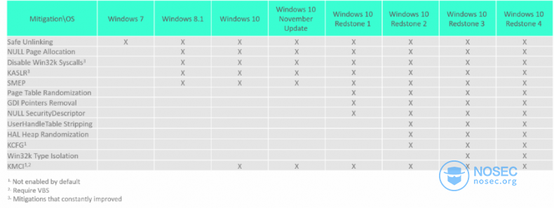 turning-tables-security-features.png