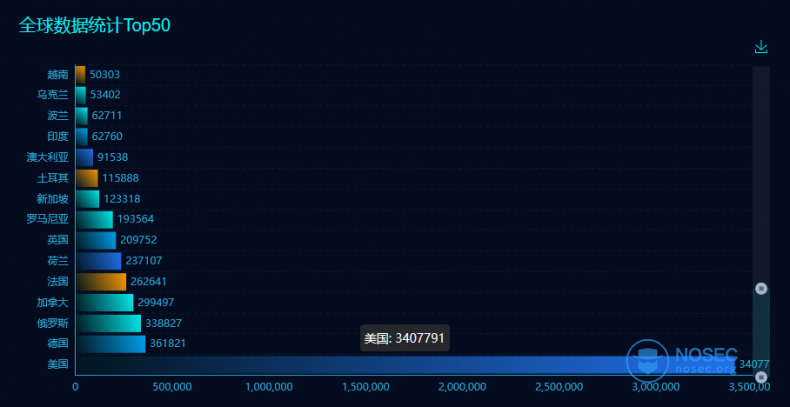 global20210727.png