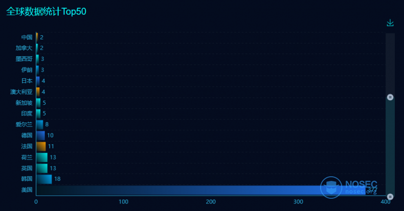 global20210826.png