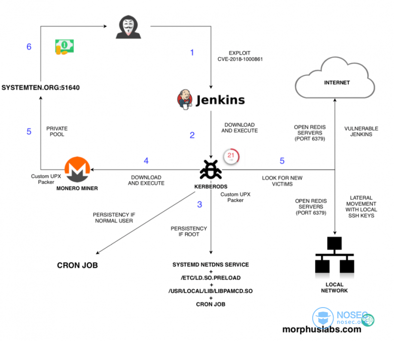 Jenkins-vulnerability-attack.png