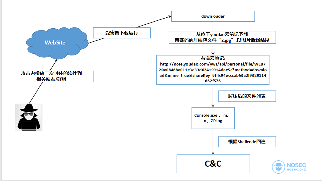 第三波攻击.png