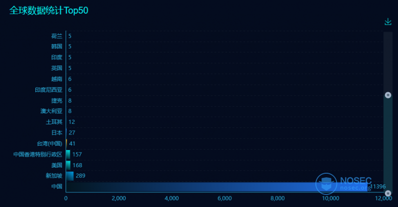 global20210708.png