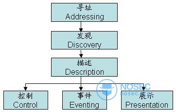 upnp-2.jpg