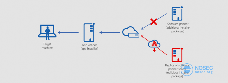 MS-PDF-supply-chain-attack.png