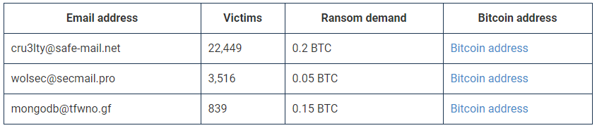MongoDB数据库遭大规模勒索攻击