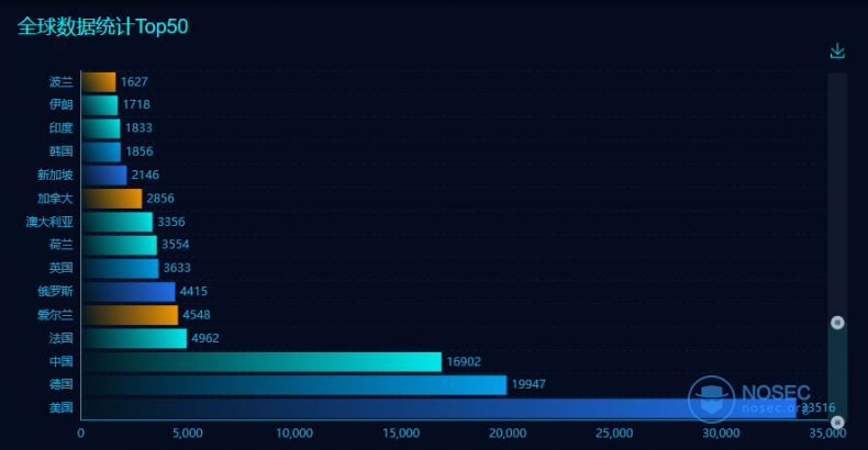 global20210723.png