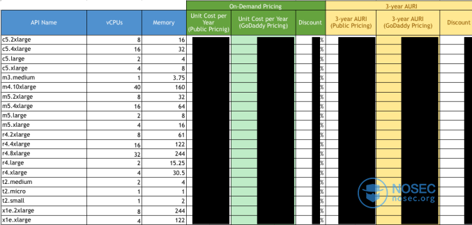 sensitive-data-on-31000-godaddy-servers-exposed-online-2.png