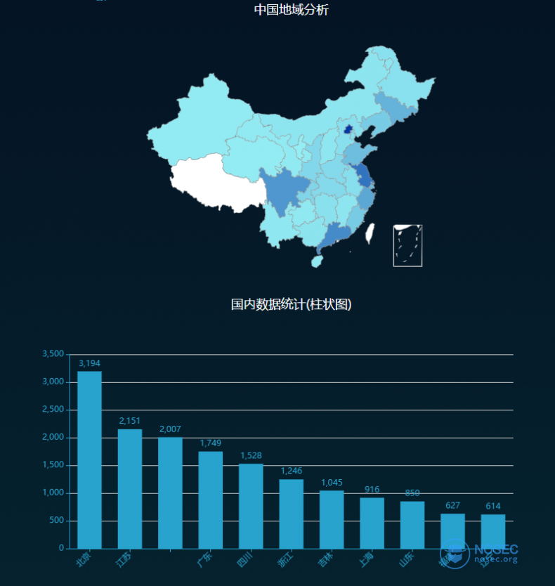 致远OA中国大陆分布情况