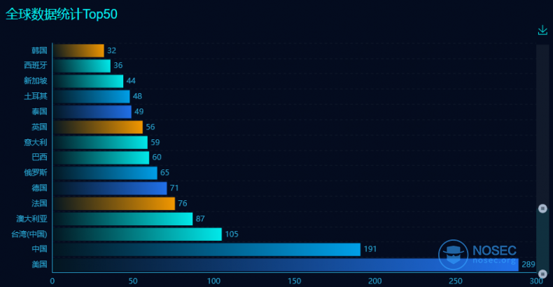 vcenter_top50.png