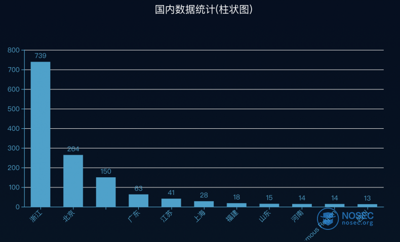 solr_china.png