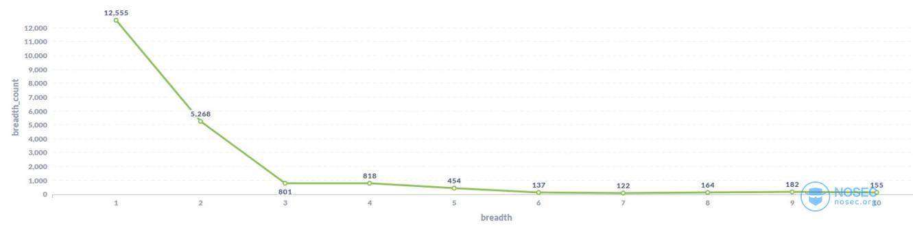 count_by_breadth.jpg